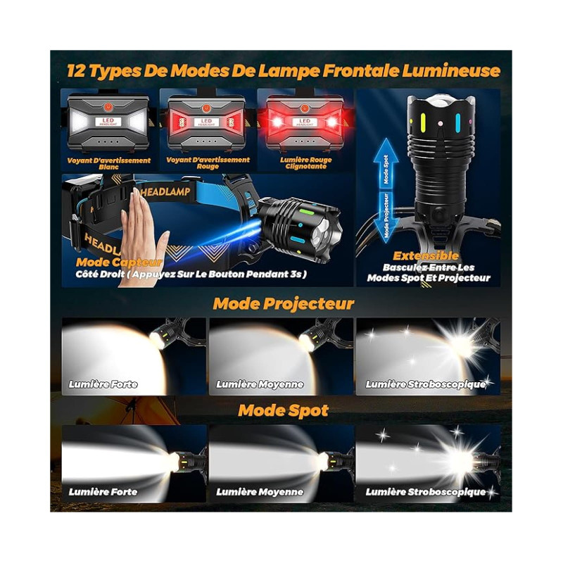 LAMPE FRONTALE IP65 - 210000 LUX - 8000K