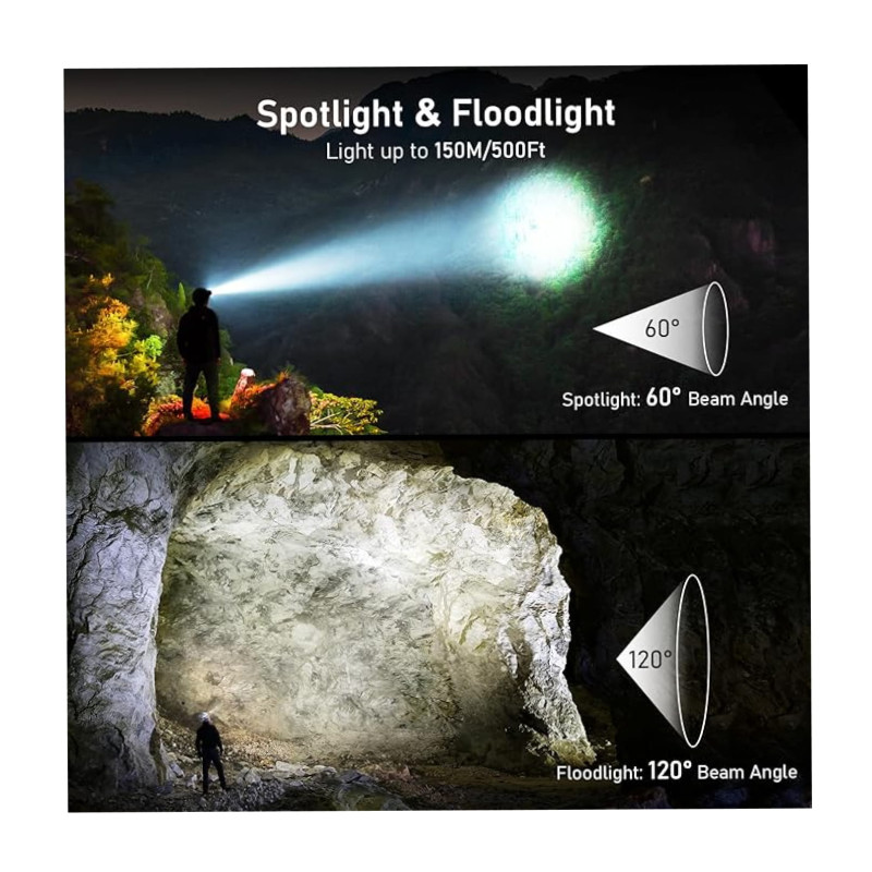 LAMPE FRONTALE IPX5 - 2000LM IPX5 - 1200mAh