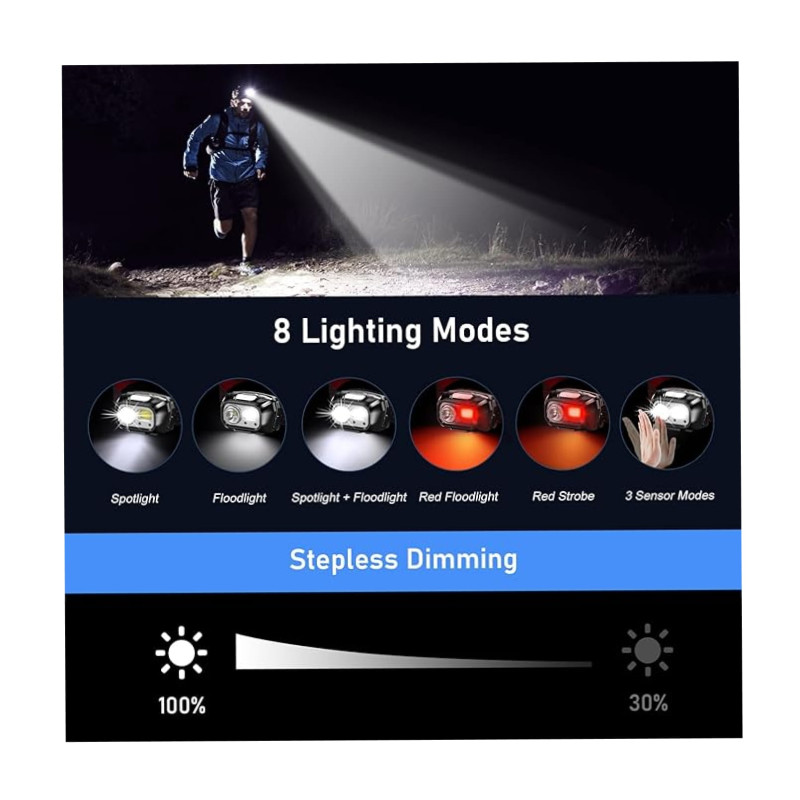 LAMPE FRONTALE IPX5 - 2000LM IPX5 - 1200mAh