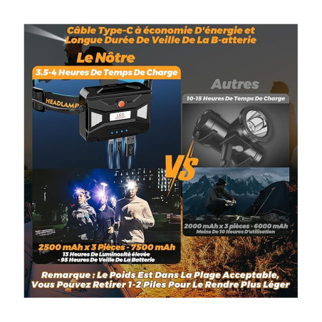 LAMPE FRONTALE IP65 - 210000 LUX - 8000K