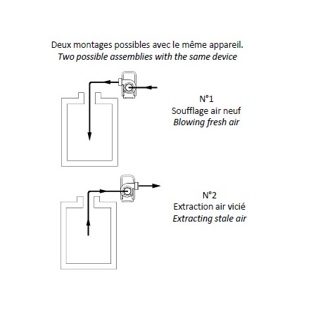 VENTILATEUR TRIPHASE POUR CHAI